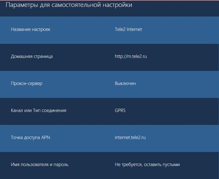 Процесс настройки ММС