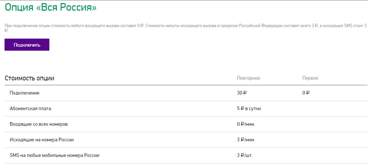 «Вся Россия» от Мегафон «Вся Россия» от Мегафон