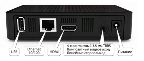 Инструкция по настройке MAG 250 для Ростелекома Инструкция по настройке MAG 250 для Ростелекома