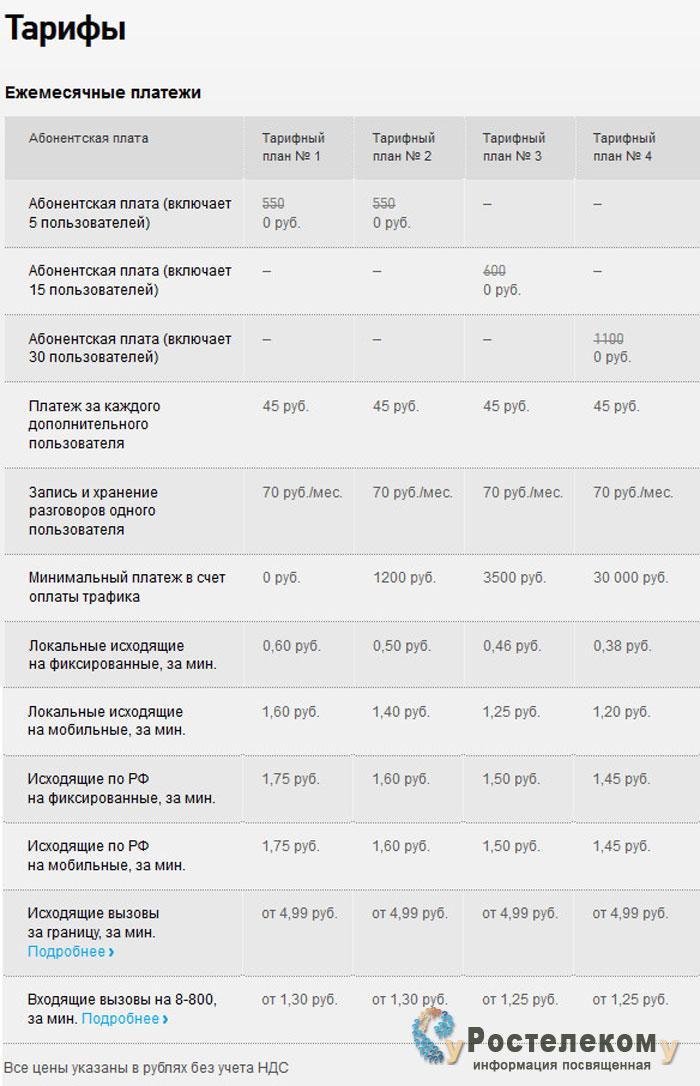 IP телефония от Ростелеком IP телефония от Ростелеком