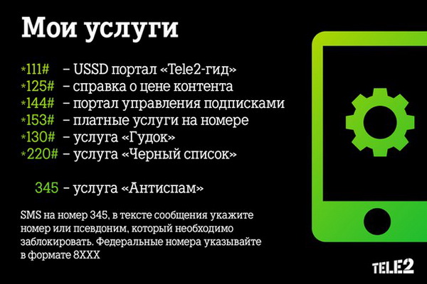 Самые нужные USSD запросы для абонентов Теле2