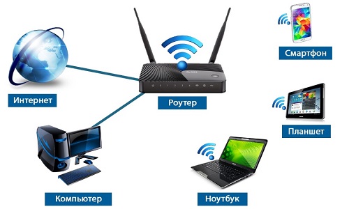 Правильное подключение Wi-Fi роутера Ростелеком