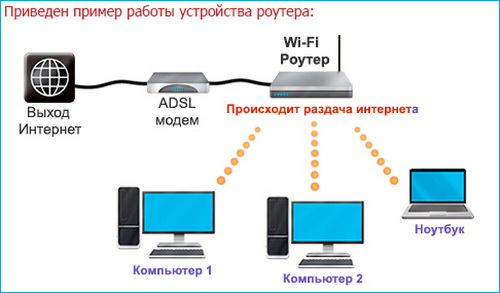 Правильное подключение Wi-Fi роутера Ростелеком Правильное подключение Wi-Fi роутера Ростелеком