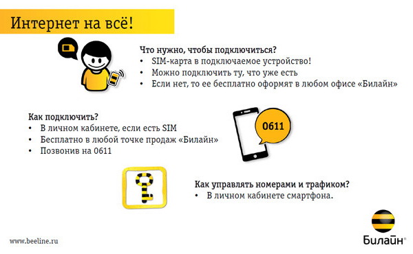 Услуга «Интернет на все» Билайн: подключение и настройка Услуга «Интернет на все» Билайн: подключение и настройка