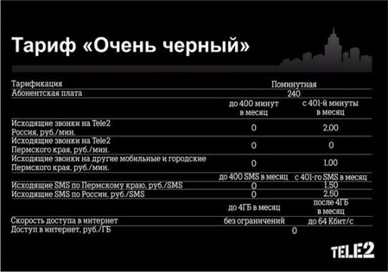 Тарифный план «Супер черный» Теле2 — официально «Очень черный»