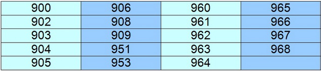 На какие цифры начинаются номера у оператора связи Билайн