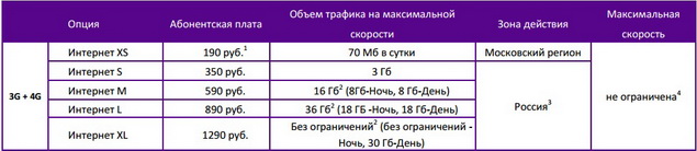 Тарифный план «МегаФон-Онлайн Корпоративный»