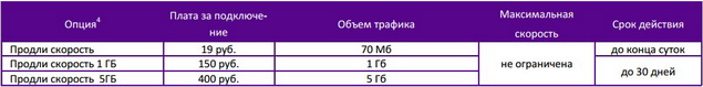 Тарифный план «МегаФон-Онлайн Корпоративный» Тарифный план «МегаФон-Онлайн Корпоративный»
