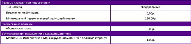 Тарифный план «МегаФон-Онлайн Корпоративный» Тарифный план «МегаФон-Онлайн Корпоративный»