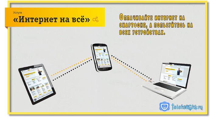 Услуга «Интернет на Все» от Билайн Услуга «Интернет на Все» от Билайн