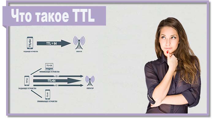 Что такое TTL и как с его помощью обмануть оператора