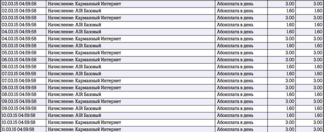 Детализация Ростелеком: звонков, смс, домашнего телефона