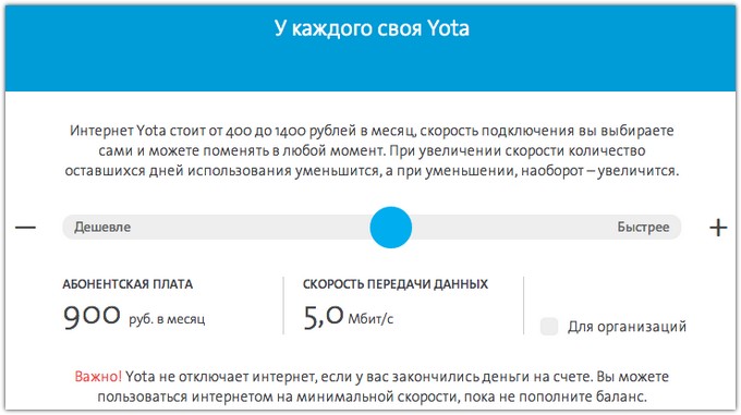Какова максимальная скорость интернета у оператора Yota: способы увеличения скорости Какова максимальная скорость интернета у оператора Yota: способы увеличения скорости