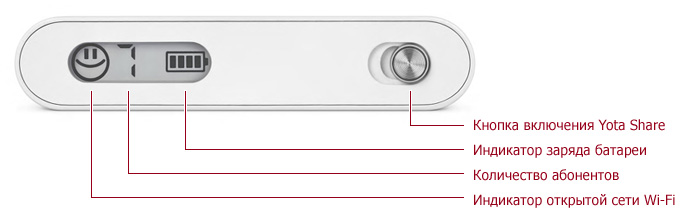 Получение доступа к высокоскоростному интернету с роутерами 4G LTE Получение доступа к высокоскоростному интернету с роутерами 4G LTE