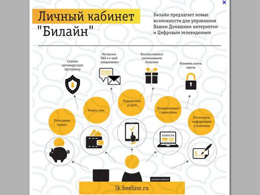 Какими способами можно узнать свой номер Билайн Какими способами можно узнать свой номер Билайн