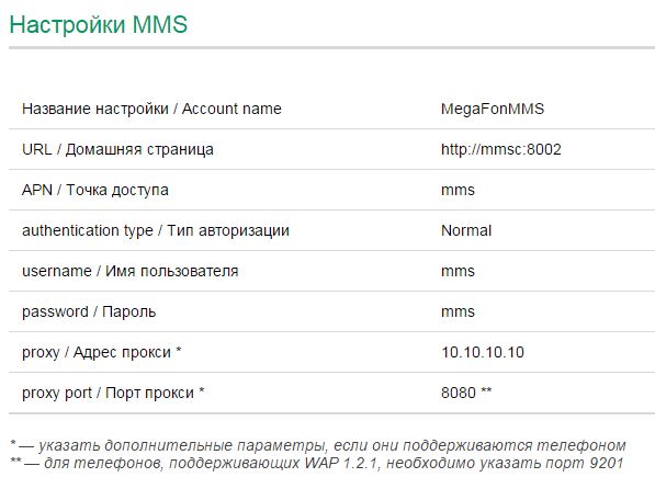 Как настроить ММС на Мегафон Как настроить ММС на Мегафон
