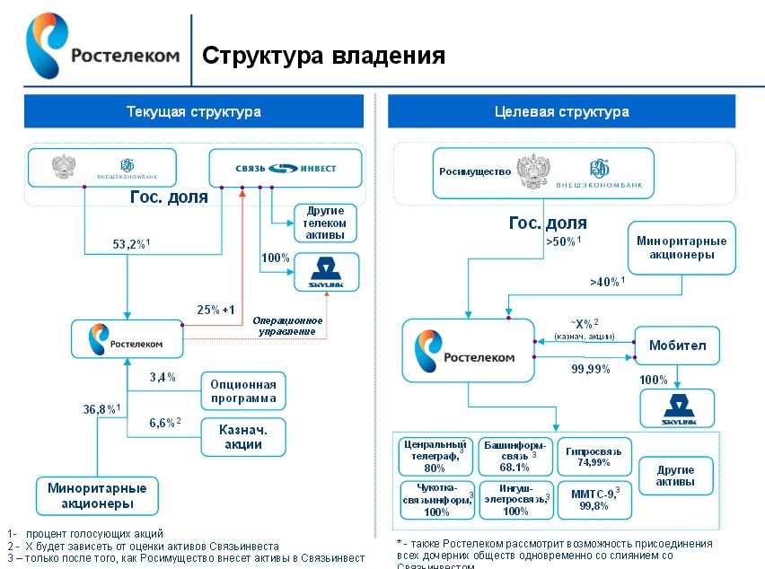 Акции телекоммуникационной компании "Ростелеком": прогнозы котировок Акции телекоммуникационной компании "Ростелеком": прогнозы котировок