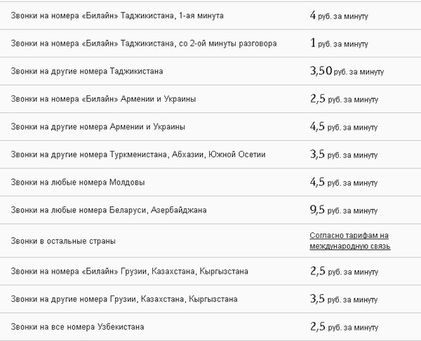 Как перейти в тарифный план «Добро пожаловать» от Билайн Как перейти в тарифный план «Добро пожаловать» от Билайн