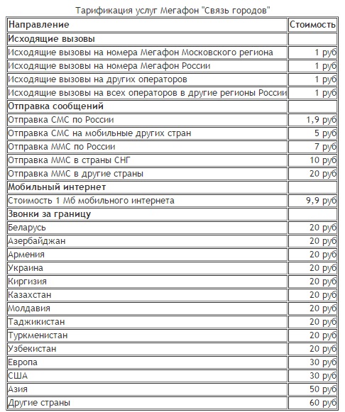 Связь городов от Мегафон: как подключить и отключить тариф Связь городов от Мегафон: как подключить и отключить тариф
