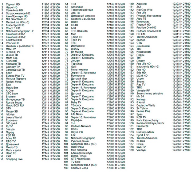 Номера каналов Триколор ТВ: основные особенности Номера каналов Триколор ТВ: основные особенности