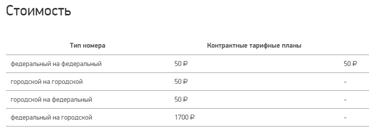 Как сменить номер телефона Мегафон: способы и стоимость услуги Как сменить номер телефона Мегафон: способы и стоимость услуги
