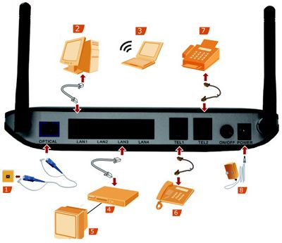 Роутер Huawei HG8245 – настраиваем под Ростелеком Роутер Huawei HG8245 – настраиваем под Ростелеком