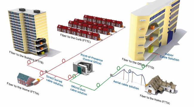 FTTx от Ростелекома: особенности технологии