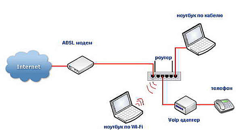 TP Link TD811: настройка параметров для Ростелекома