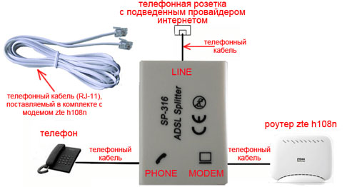 ZXHN H108N: настройка прошивки для Ростелекома ZXHN H108N: настройка прошивки для Ростелекома