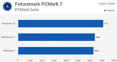 Подключение компьютера с Windows 10 к сети Ростелекома