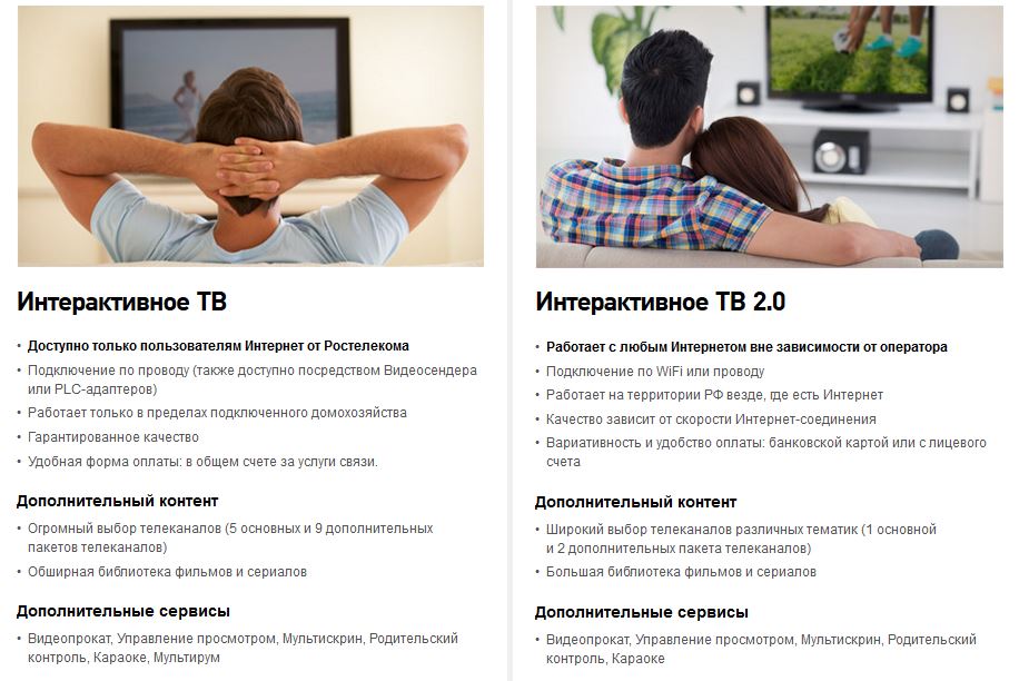Ростелеком для физических лиц: телефония, интернет, IPTV, ЭЦП
