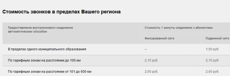 Тарифы на домашнюю телефонию от компании Ростелеком Тарифы на домашнюю телефонию от компании Ростелеком