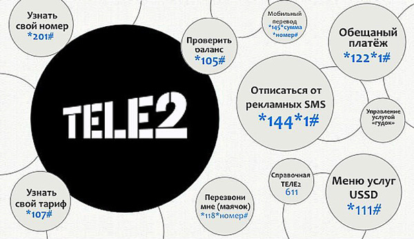 USSD команды в сети Ростелекома USSD команды в сети Ростелекома