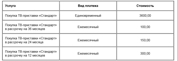 Интерактивное телевидение от Ростелеком – цена за месяц может быть ниже! Интерактивное телевидение от Ростелеком – цена за месяц может быть ниже!