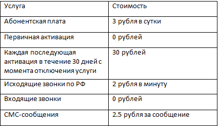 Ростелеком и его услуга Роуминг по-домашнему, условия и тарифы Ростелеком и его услуга Роуминг по-домашнему, условия и тарифы