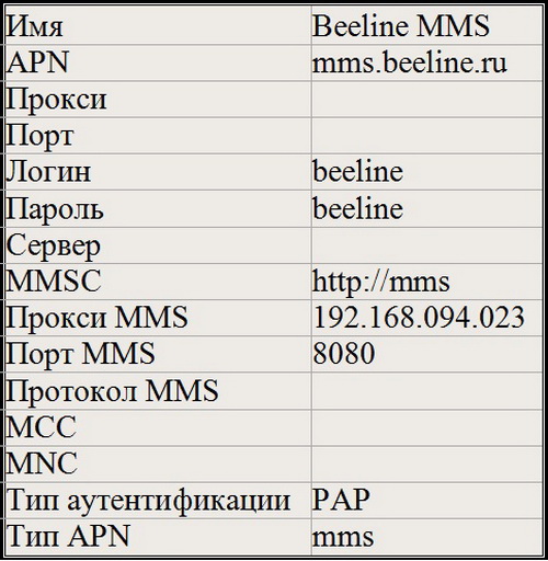 Подключение и правильная настройка услуги ММС на Билайне