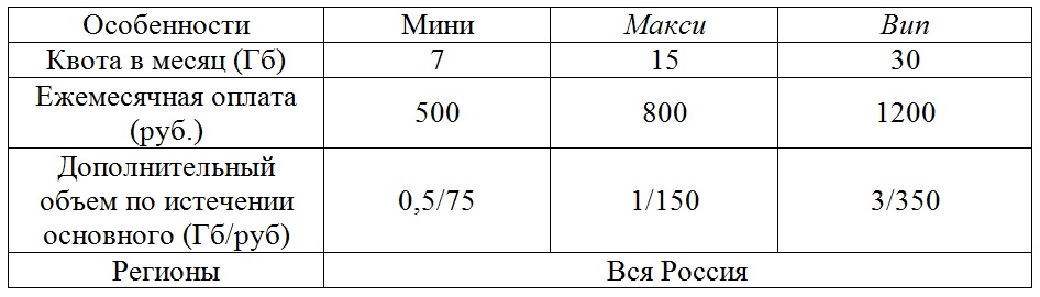 МТС безлимитный интернет для модема: тарифы, описание МТС безлимитный интернет для модема: тарифы, описание