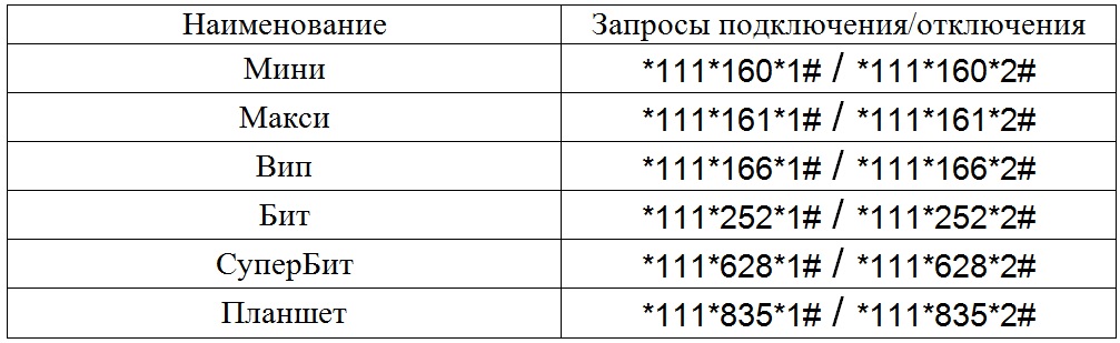 МТС безлимитный интернет для модема: тарифы, описание МТС безлимитный интернет для модема: тарифы, описание