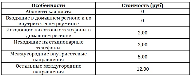 Билайн бесплатные звонки внутри сети: как подключить Билайн бесплатные звонки внутри сети: как подключить