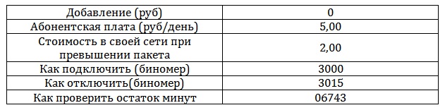 Билайн бесплатные звонки внутри сети: как подключить Билайн бесплатные звонки внутри сети: как подключить