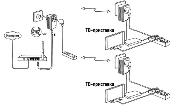 PLC адаптер от Ростелеком: цены, отзывы, как работает powerline
