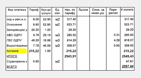 Коллективная антенна Ростелеком