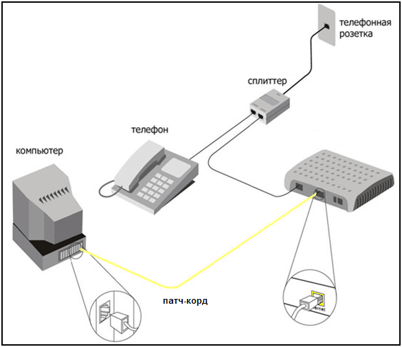 Варианты подключения интернета Ростелеком в частном доме Варианты подключения интернета Ростелеком в частном доме