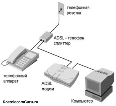 Подключение интернета Ростелеком по технологии ADSL: обзор тарифов
