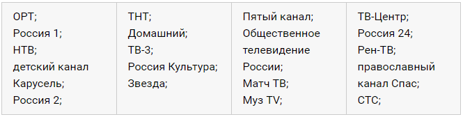Список каналов пакета «Лёгкий» от Ростелеком Список каналов пакета «Лёгкий» от Ростелеком