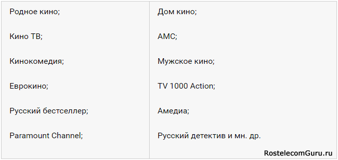 Какие каналы входят в пакет «Твое кино» от Ростелеком?
