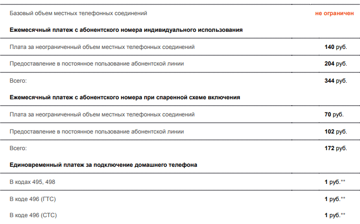Стоимость подключения домашнего (стационарного) телефона от Ростелеком Стоимость подключения домашнего (стационарного) телефона от Ростелеком