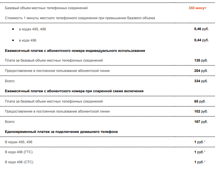 Стоимость подключения домашнего (стационарного) телефона от Ростелеком Стоимость подключения домашнего (стационарного) телефона от Ростелеком