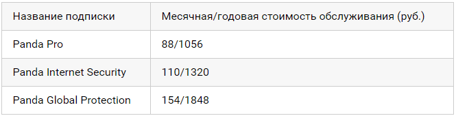 Подключение антивируса от Ростелеком в личном кабинете Подключение антивируса от Ростелеком в личном кабинете