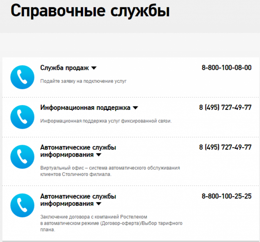 Как позвонить на горячую линию техподдержки Ростелеком
